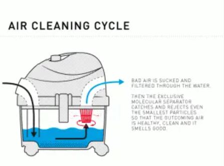 VT6 air cleaning cycle