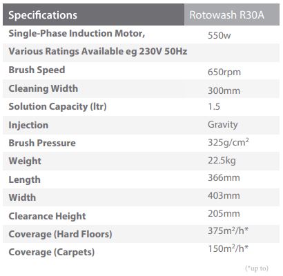 r30a-specifications
