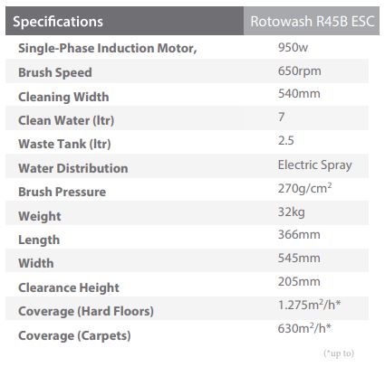 r45b-esc-specifications
