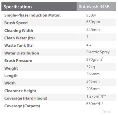 r45b-specifications