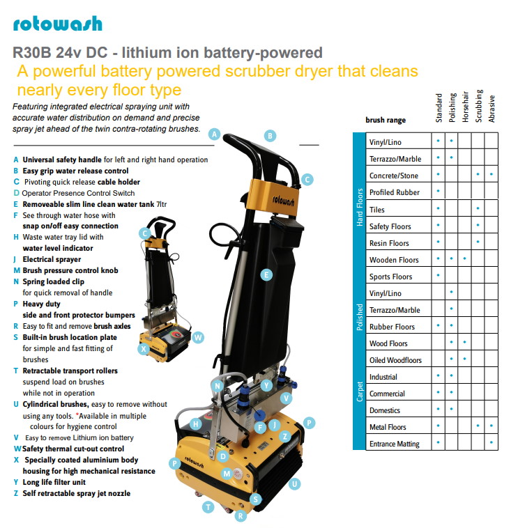 Rotowash Model R30 24V Floor Cleaning Machines