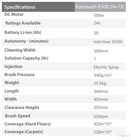 rotowash r30b 24v specifications